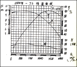 650HW-7S�����������D