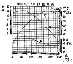 500HW-6S�����������D